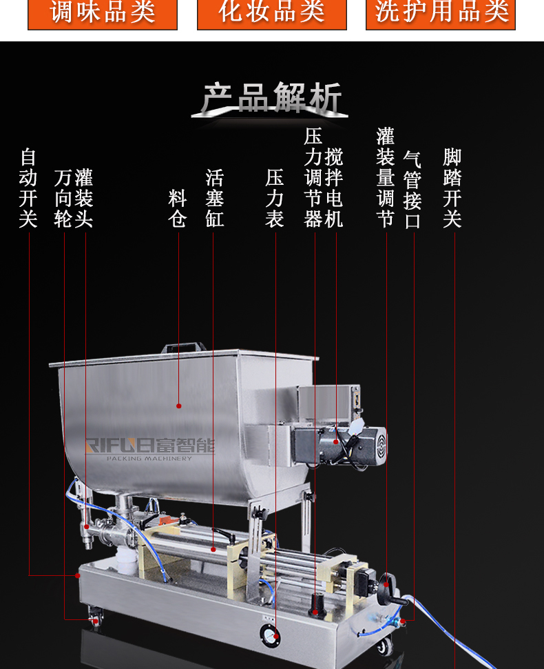 半自动膏体灌装机3.jpg